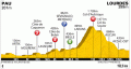 Tour de France 2011 - testing the mountains of Pyrenées
